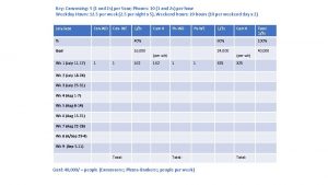 Key Canvassing 5 1 and 2 s per