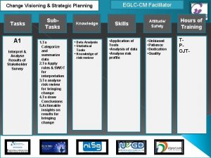 Change Visioning Strategic Planning Tasks A 1 Interpret