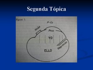 Segunda Tpica La segunda Tpica En la primera