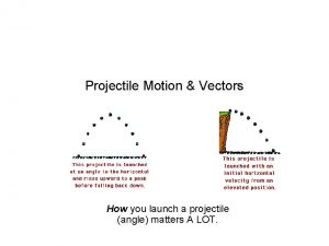 Projectile Motion Vectors How you launch a projectile