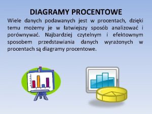 DIAGRAMY PROCENTOWE Wiele danych podawanych jest w procentach