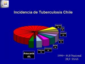 Incidencia de Tuberculosis Chile 1996 44 8 Nacional