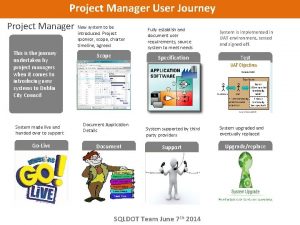 Project Manager User Journey Project Manager New system