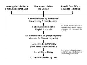 Usersupplied citation email screenshot visit User enters citation