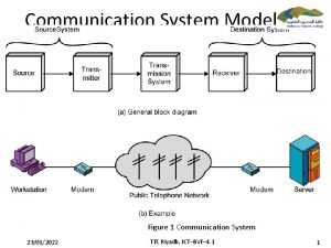 Communication System Model 1 Figure 1 Communication System