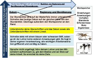 Wir mssen uns bewusst sein dass unser Verhalten