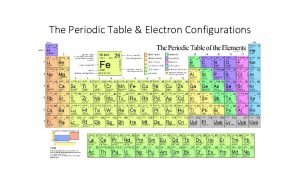 The Periodic Table Electron Configurations Periodic Law when
