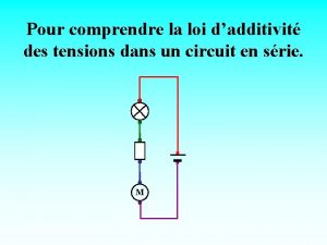 Pour comprendre la loi dadditivit des tensions dans