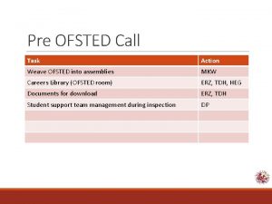 Pre OFSTED Call Task Action Weave OFSTED into