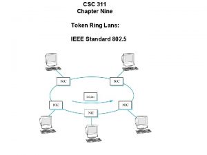 CSC 311 Chapter Nine Token Ring Lans IEEE