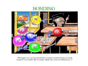 BONDING Types of Bonding Covalent Bonding Nonmetal with