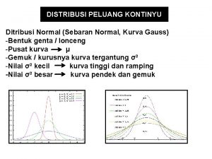 DISTRIBUSI PELUANG KONTINYU Ditribusi Normal Sebaran Normal Kurva