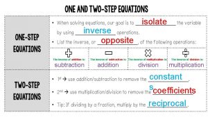 inverse opposite The inverse of addition is subtraction