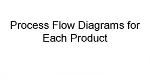 Process Flow Diagrams for Each Product Floor Tiles