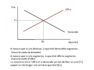 Prix Offre P 1 Demande Q 1 Quantit