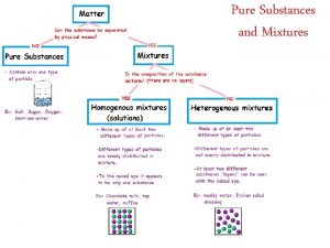 Pure Substances and Mixtures Be Careful Mixture Homogeneous