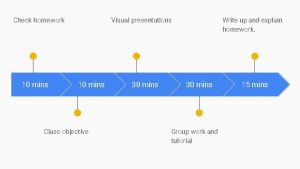 Check homework 10 mins Visual presentations 10 mins
