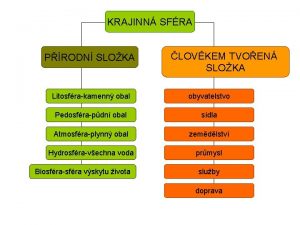 KRAJINN SFRA PRODN SLOKA LOVKEM TVOEN SLOKA Litosfrakamenn