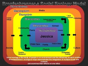 Bronfenbrenners Social Ecology Model Chronosystem Media Macrosystem Exosystem