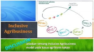 Inclusive Agribusiness Jelaskan tentang Inclusive Agribusiness model pada