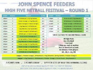 JOHN SPENCE FEEDERS HIGH FIVE NETBALL FESTIVAL ROUND