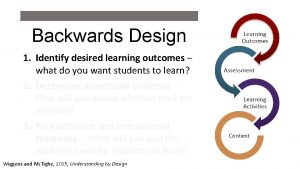 Backwards Design 1 Identify desired learning outcomes what