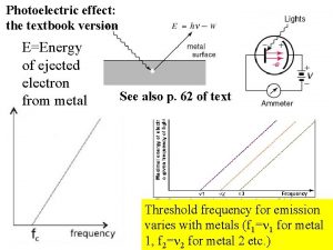 Photoelectric effect the textbook version EEnergy of ejected