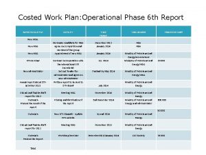 Costed Work Plan Operational Phase 6 th Report