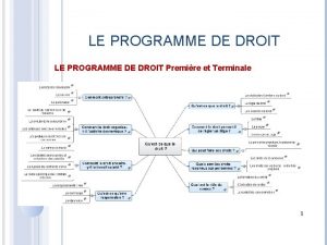 LE PROGRAMME DE DROIT Premire et Terminale 1