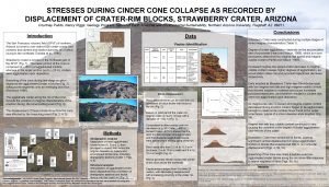 STRESSES DURING CINDER CONE COLLAPSE AS RECORDED BY