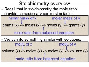 Stoichiometry overview Recall that in stoichiometry the mole