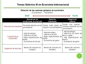 Temas Selectos III en Economa Internacional Relacin de