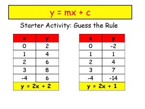 y mx c Starter Activity Guess the Rule
