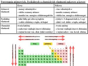 Porovnanie atmovch fyziklnych a chemickch vlastnosti nekovov a