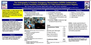 88 The Videography In Pediatric Emergency Resuscitation VIPER