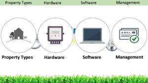 Property Types Hardware Software Management Property Types Standalone