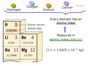 Hydrogen Oxygen Sodium Carbon Every element has an