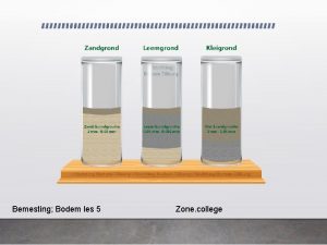 Bemesting Bodem les 5 Zone college Terugblik Bodem