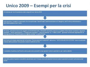Unico 2009 Esempi per la crisi Gli esempi