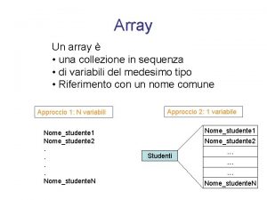 Array Un array una collezione in sequenza di