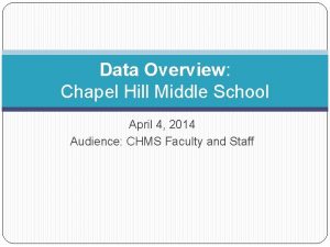 Data Overview Chapel Hill Middle School April 4