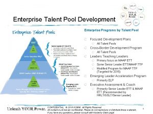 Enterprise Talent Pool Development Enterprise Programs by Talent
