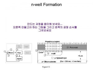 pwell Formation Figure 9 9 STI Trench Etch