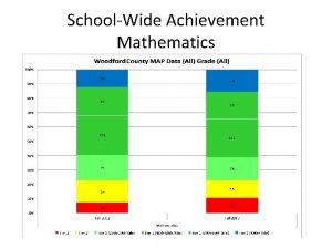 SchoolWide Achievement Mathematics SchoolWide Achievement Reading SchoolWide Achievement