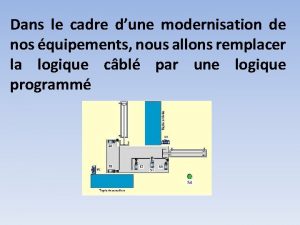 Dans le cadre dune modernisation de nos quipements