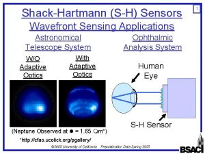 ShackHartmann SH Sensors Wavefront Sensing Applications Astronomical Telescope