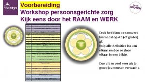 Voorbereiding Workshop persoonsgerichte zorg Kijk eens door het