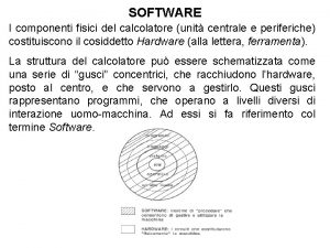 SOFTWARE I componenti fisici del calcolatore unit centrale