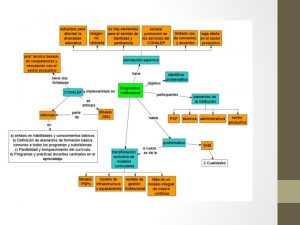 Perspectivas del Desarrollo Rumbo del CONALEP Reorientar el