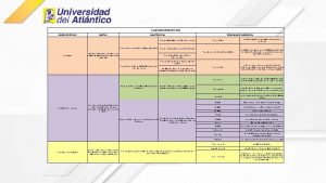 CUADRO DESCRIPTIVO MODELO DE ESTUDIO OBJETIVO CARACTERISTICAS Hechos